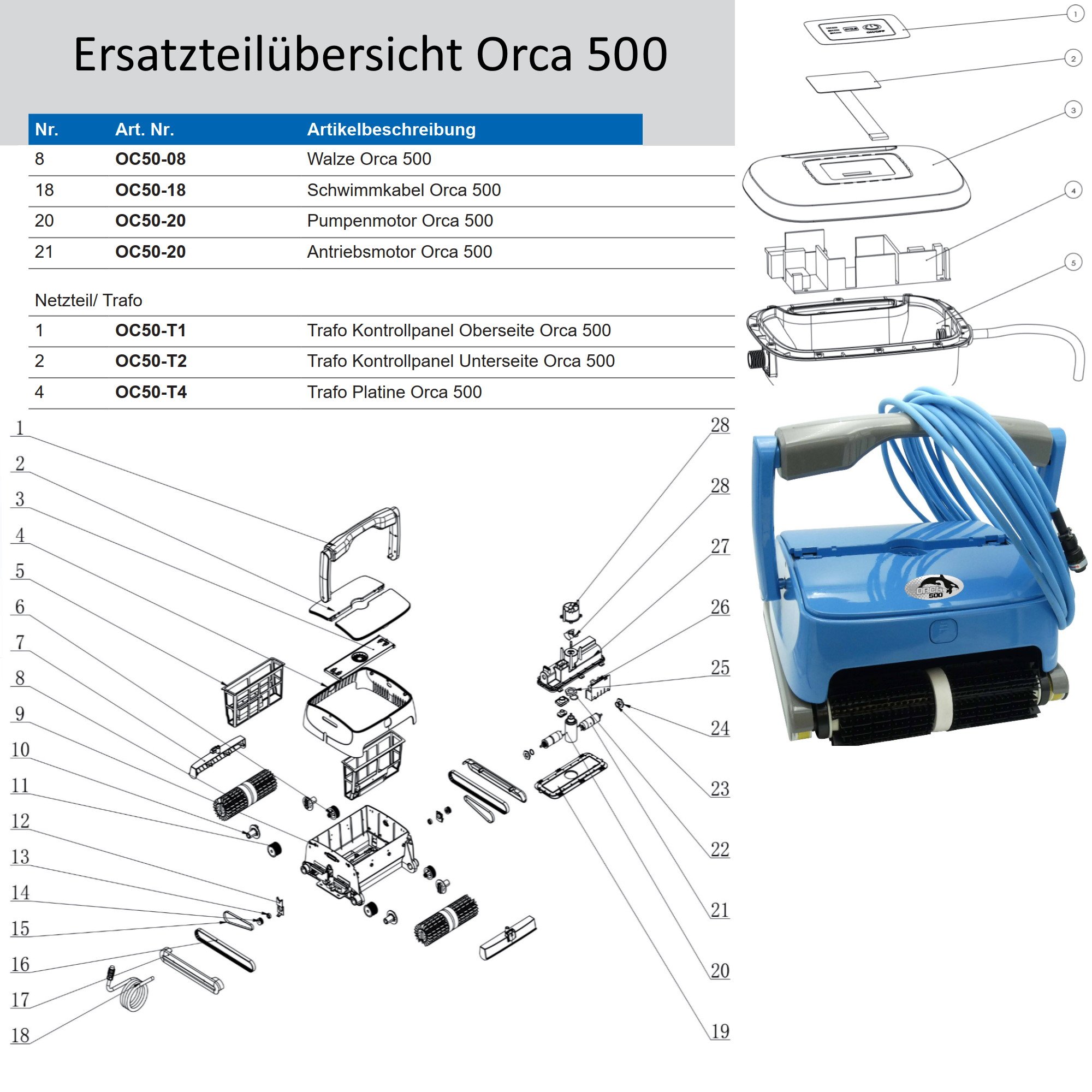 Trafo Kontrollpanel Oberseite Orca 500