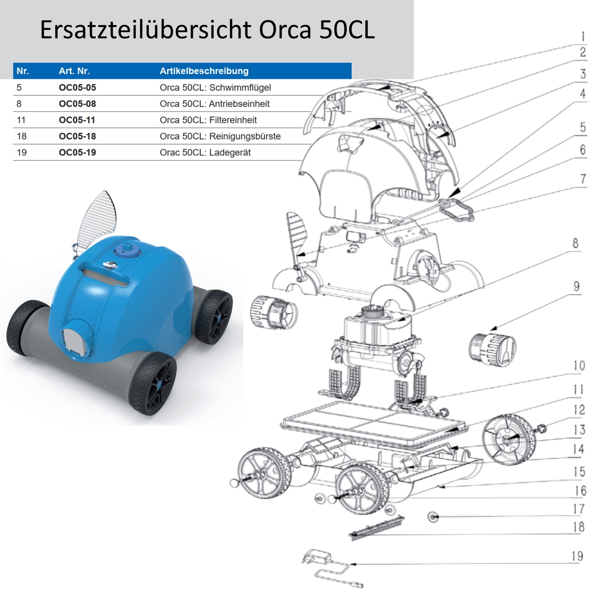 Orca 50CL: Antriebseinheit