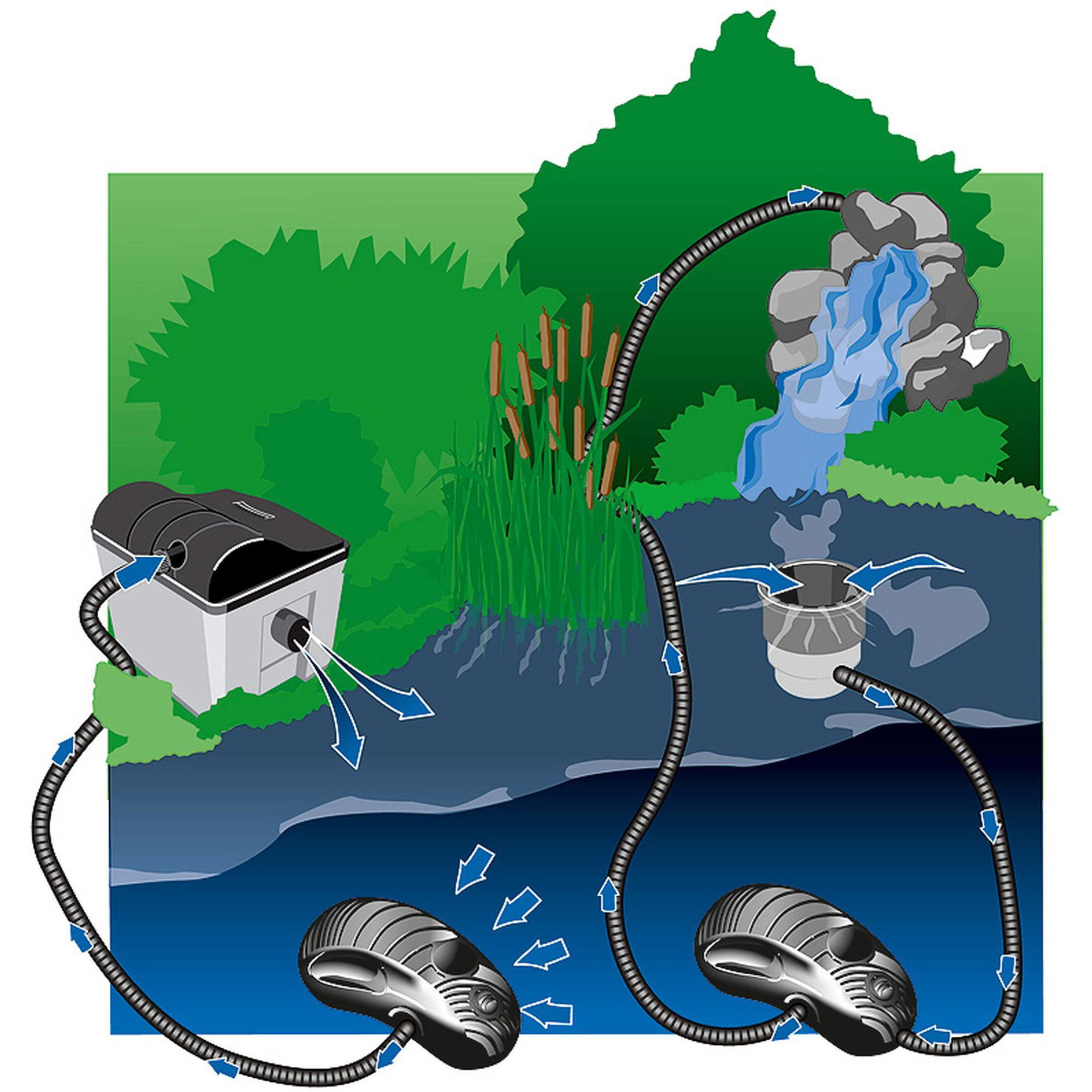 Heissner Aqua Craft eco Filter und Bachlaufpumpe 2200 l/h online